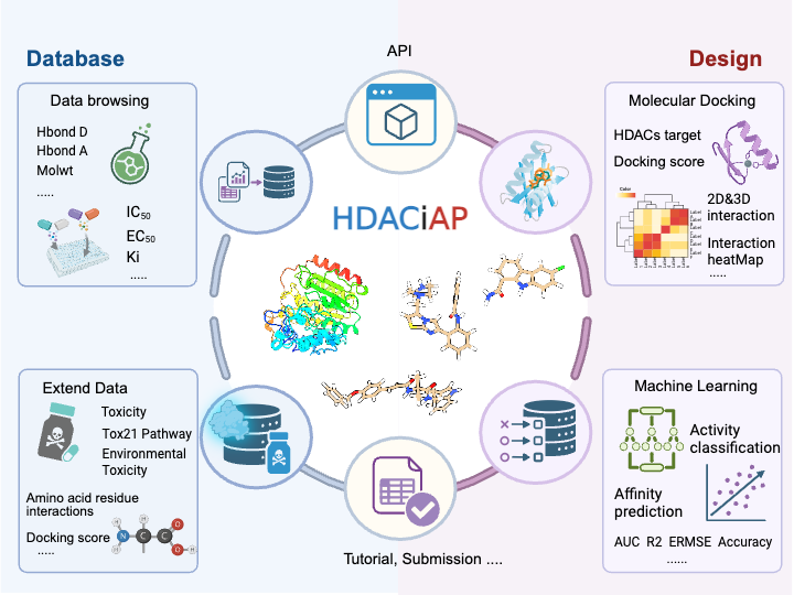 Hdap Program HDACiAP